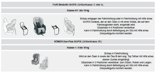 Befolgen Sie bitte die Anweisungen zum Einbau der Kindersitze in der