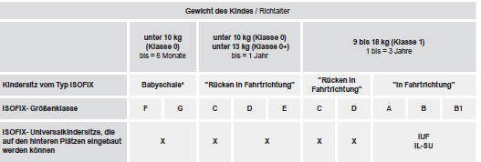 Gemäß der europäischen Vorschrift gibt