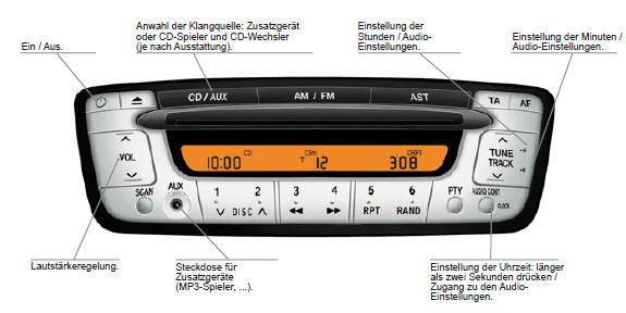 ALLGEMEINE FUNKTIONEN