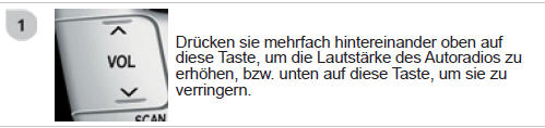 Lautstärke und Klang lassen sich mit den Bedienungstasten des