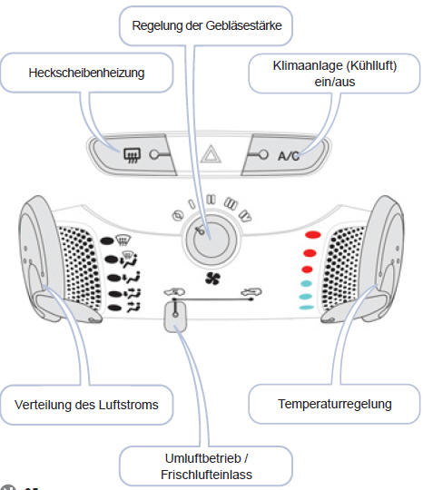 Klimaanlage