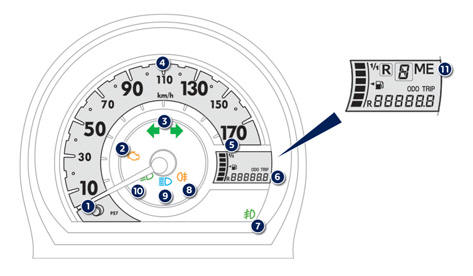 Kombiinstrument