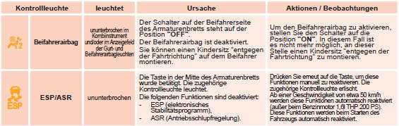 Anzeige für