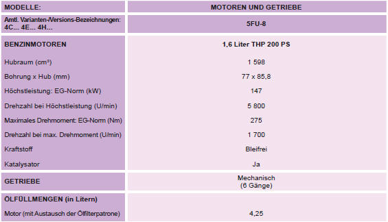 4C...: 5-Türer