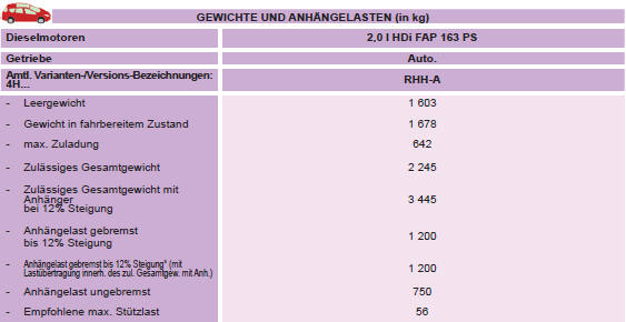 * Die gebremste Anhängelast kann unter Einhaltung des zulässigen