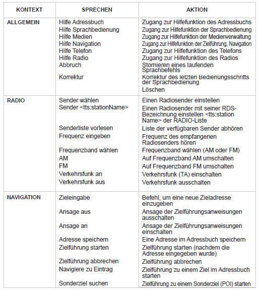 Einführung sprachbefehle - sprachbedienung