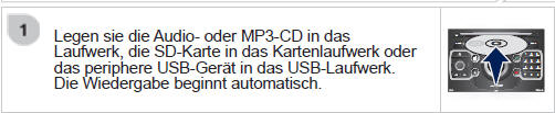 Unter Medien-Menü erscheint die Liste der Titel oder der MP3/