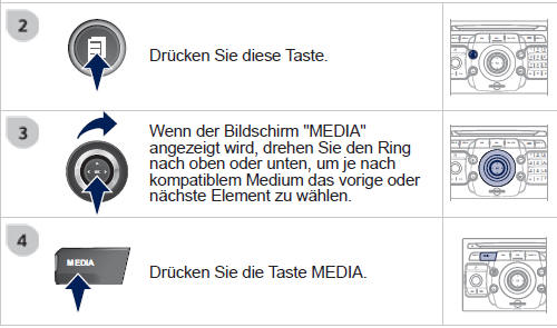 Kompatible Medien sind: MP3-CD, SD-Karte oder periphere USB-Geräte.