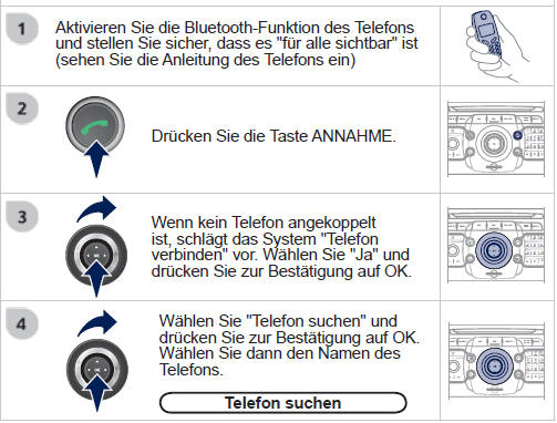 * Die vom Telefon angebotenen Dienste hängen vom Netz, von der