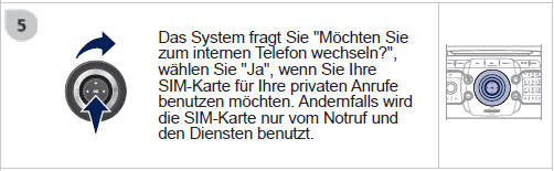 Nach dem Einlegen der SIM-Karte kann das System das