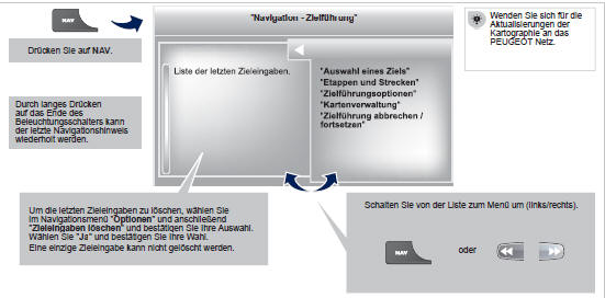 Auswahl eines ziels