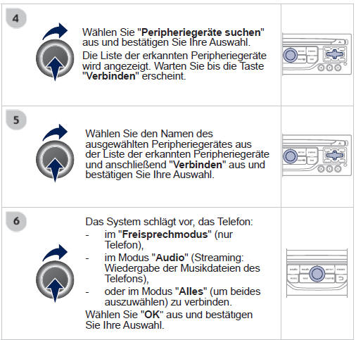 Die angebotenen Dienste hängen vom Netz, von der SIM-Karte und von der