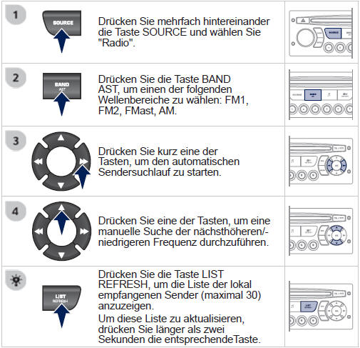 Die äußeren Gegebenheiten (Hügel, Gebäude, Tunnel, Parkhaus, Tiefgarage,