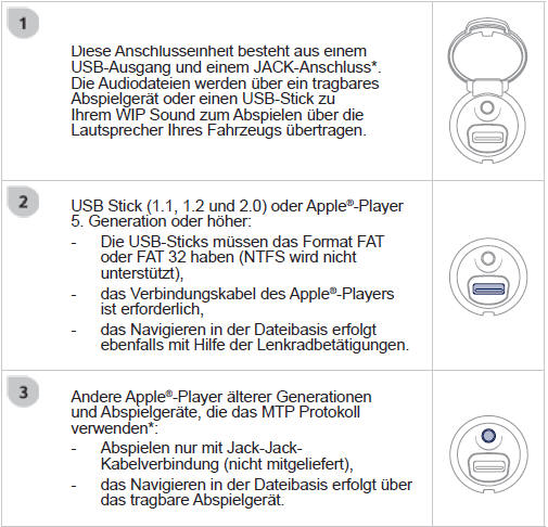 Eine Liste der kompatiblen Geräte und die unterstützten