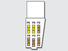 Tabelle der Sicherungen über der Batterie