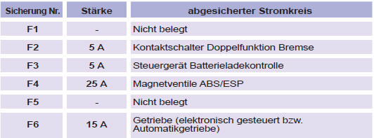 Jeder Eingriff an den anderen