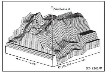 Zündanlage