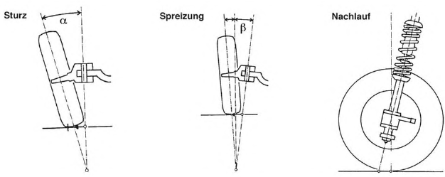 Prüfvoraussetzungen