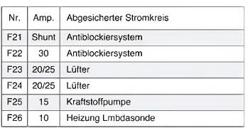 Sicherungsbelegung