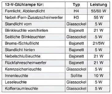 Glühlampentabelle