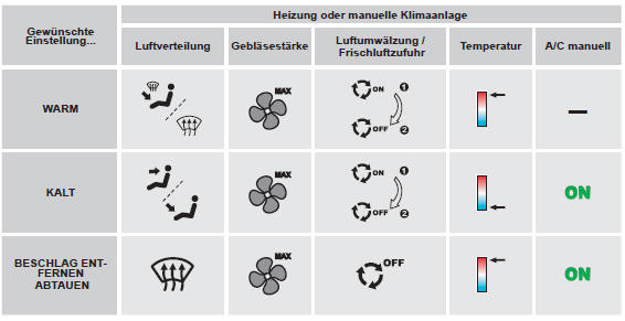 Empfehlungen für die Einstellung im Innenraum