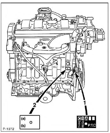 Die Kennzeichnung des Motors erfolgt durch 2 Schilder, die am Zylinderblock