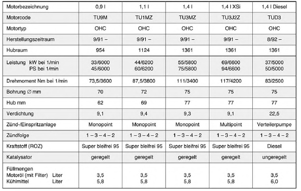 Motor aus- und einbauen