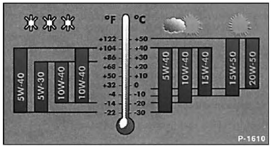 Da die Einsatzbereiche benachbarter SAE-Klassen sich überschneiden, können