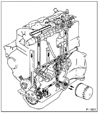 Die Ölpumpe saugt das Motoröl aus der Ölwanne an und drückt es in den