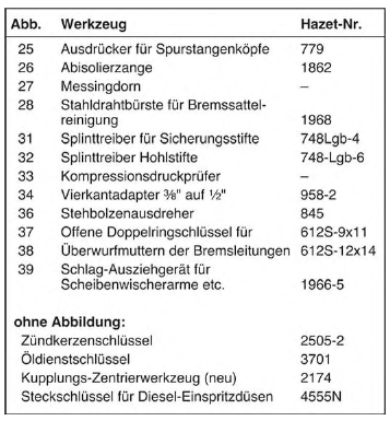 Wartungsplan PEUGEOT 106